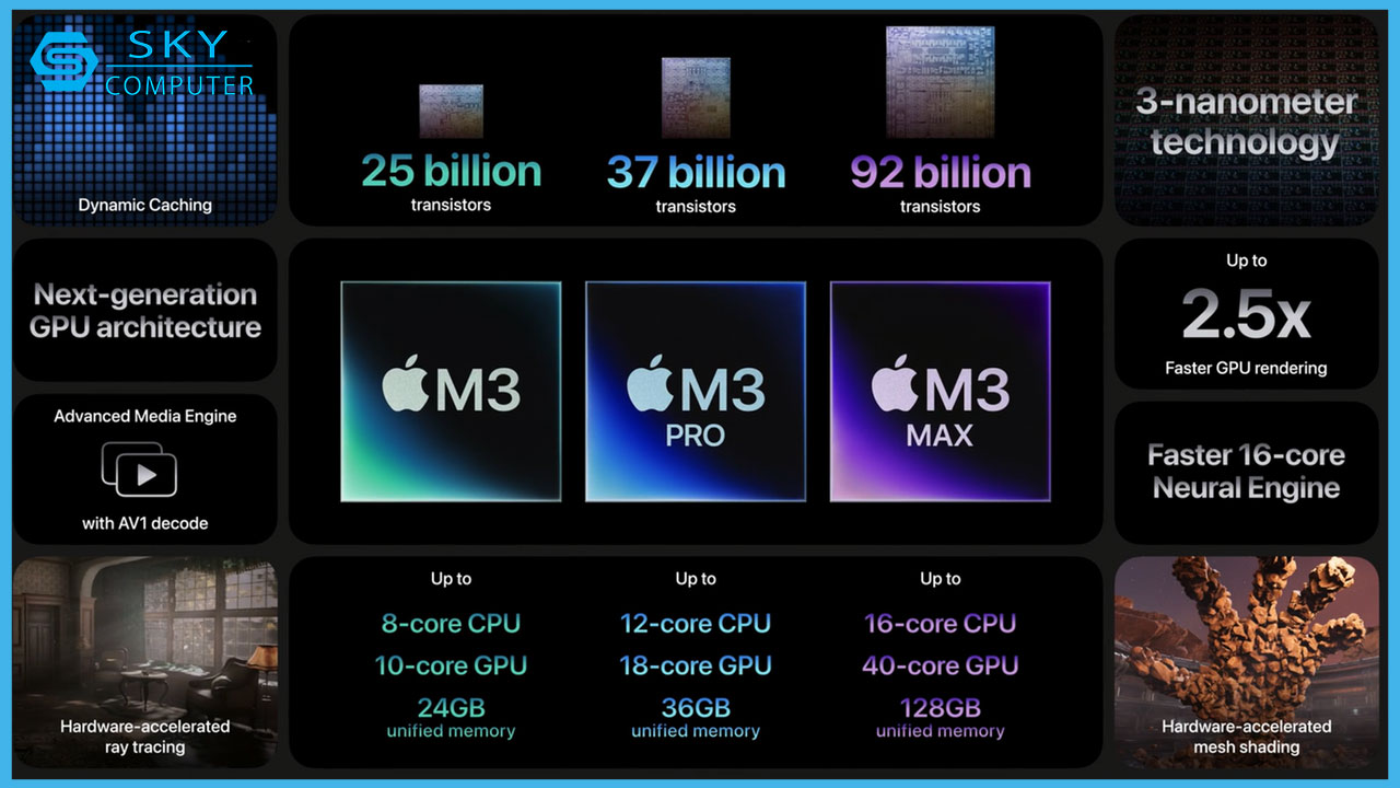 danh-gia-chip-apple-m3-series-tien-trinh-3nm-chien-game-aaa-vo-tu-1