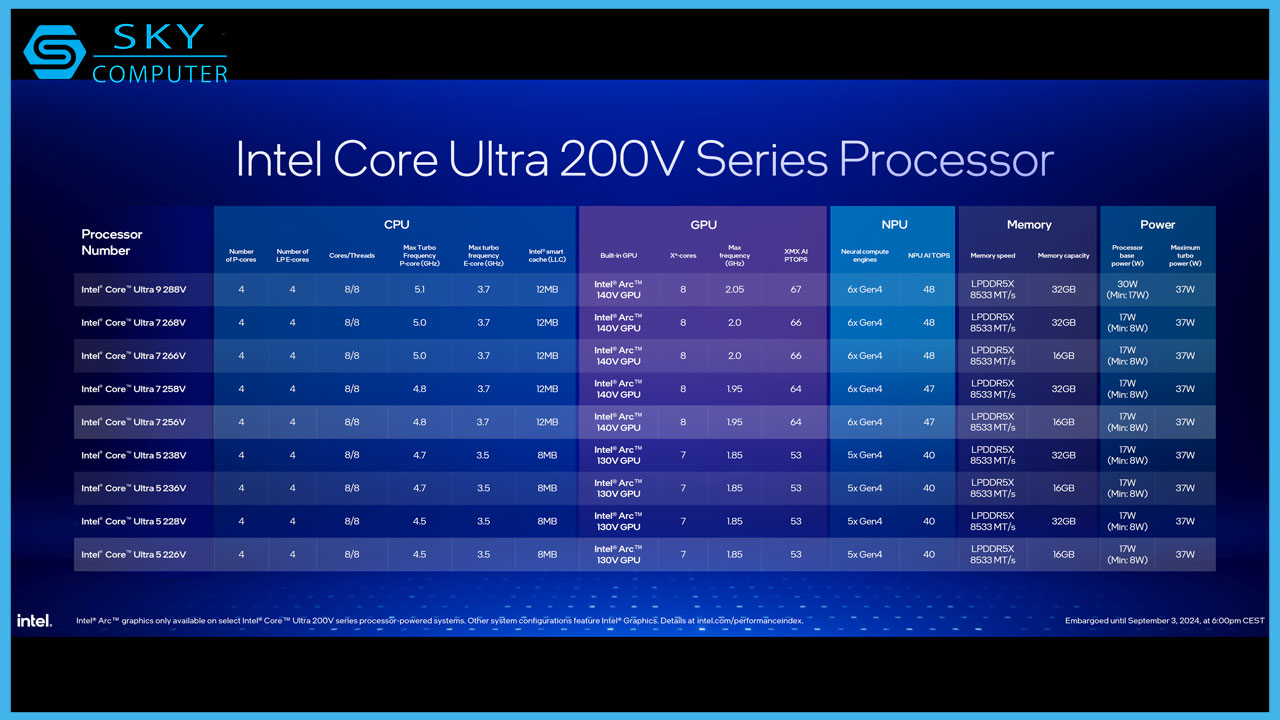 intel-ra-mat-lunar-lake-core-ultra-200v-thoi-luong-pin-vuot-troi-loi-cpu-di-dong-nhanh-nhat-the-gioi-2
