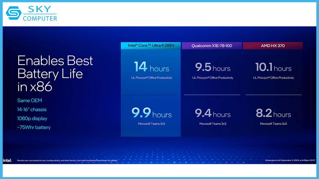 intel-ra-mat-lunar-lake-core-ultra-200v-thoi-luong-pin-vuot-troi-loi-cpu-di-dong-nhanh-nhat-the-gioi-4