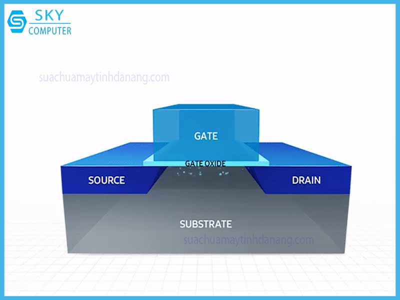 14nm-10nm-7nm-5nm-thuc-ra-con-so-nay-do-cai-gi-tren-con-chip