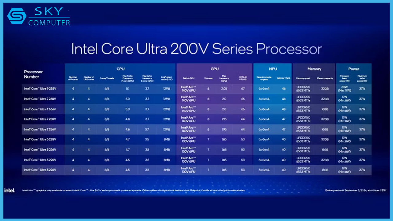 laptop-su-dung-cpu-lunar-lake-moi-cua-intel-se-chi-ho-tro-toi-da-32gb-ram