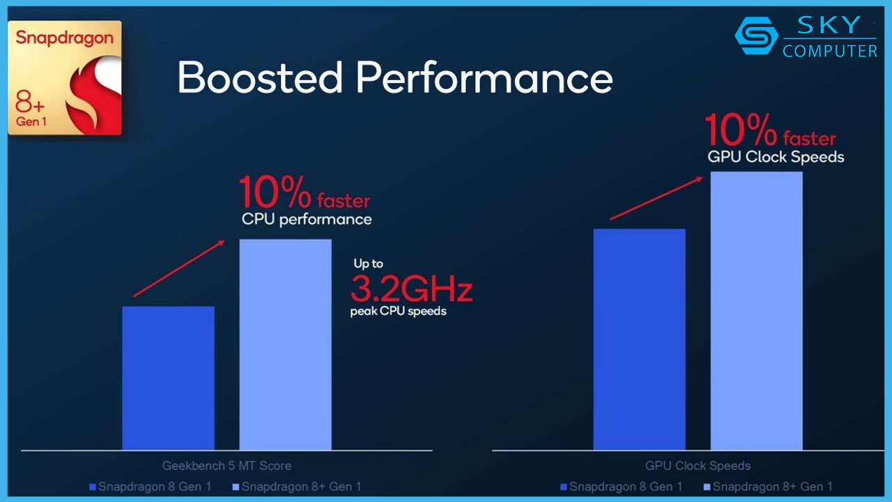 sieu-chip-snapdragon-8-gen-1-ra-mat-voi-thong-so-gay-ngo-ngang-2
