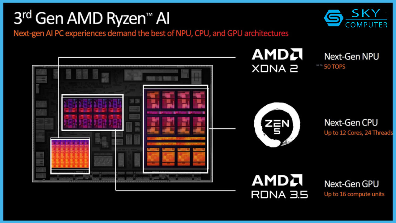 diem-so-benchmark-tren-igpu-cua-ryzen-ai-300-manh-ngang-ngua-card-roi-gtx-1070-1