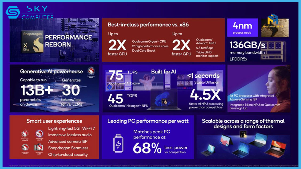 qualcomm-hua-hen-may-tinh-snapdragon-x-se-co-gia-chi-tu-700-usd-vao-nam-2025-3