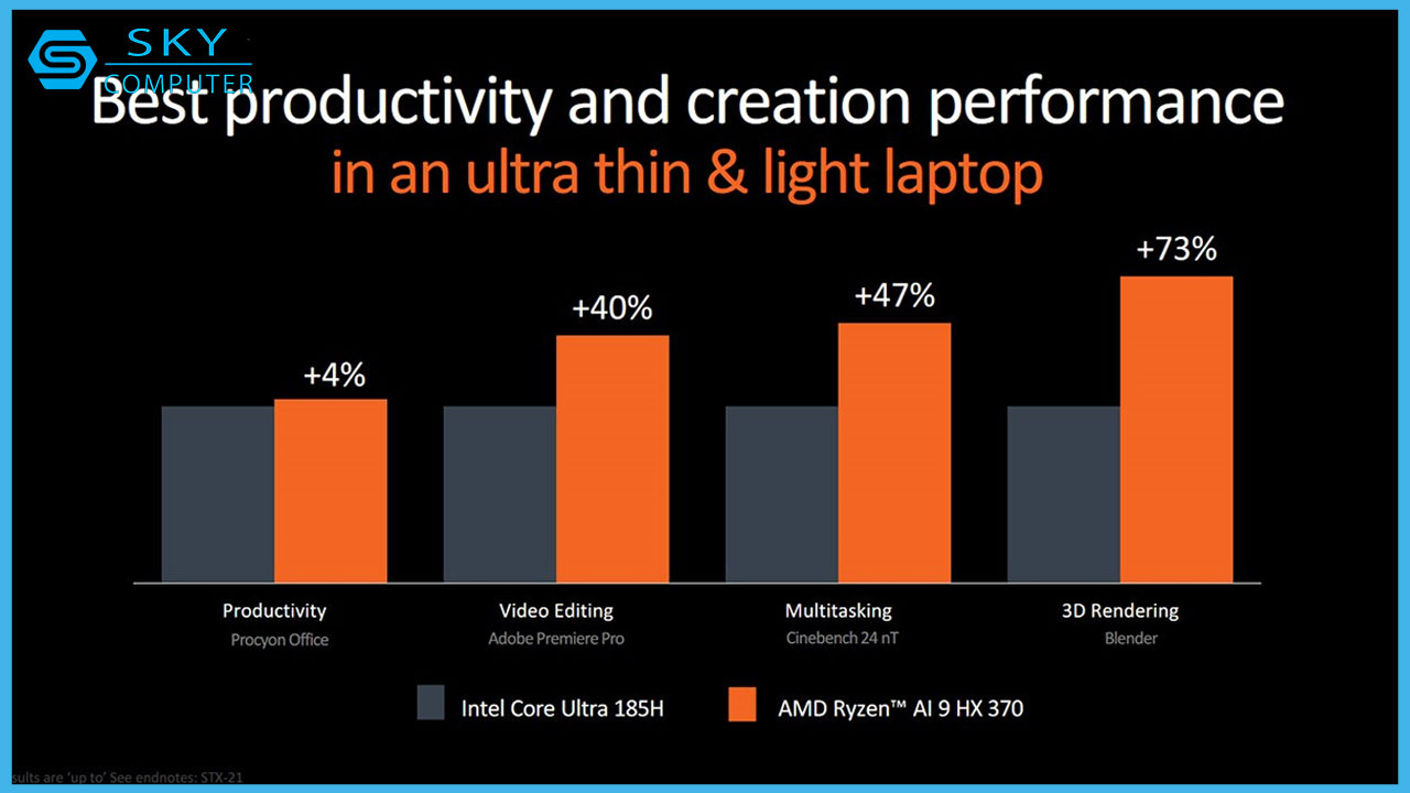 cpu-amd-ryzen-ai-300-chien-binh-moi-trong-lang-cpu-laptop-tich-hop-ai-3