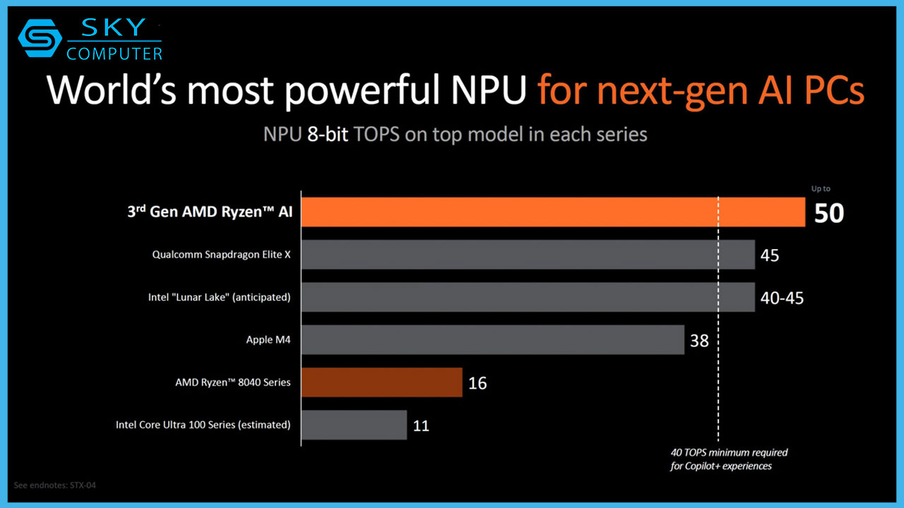 cpu-amd-ryzen-ai-300-chien-binh-moi-trong-lang-cpu-laptop-tich-hop-ai-4