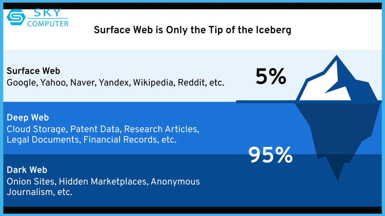 su-khac-biet-giua-deep-web-va-dark-web-co-the-ban-chua-biet-2