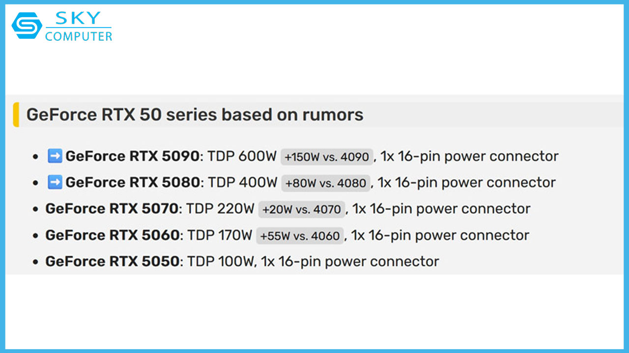 ro-ri-thong-tin-rtx-5090-se-co-muc-tieu-thu-dien-len-den-600w