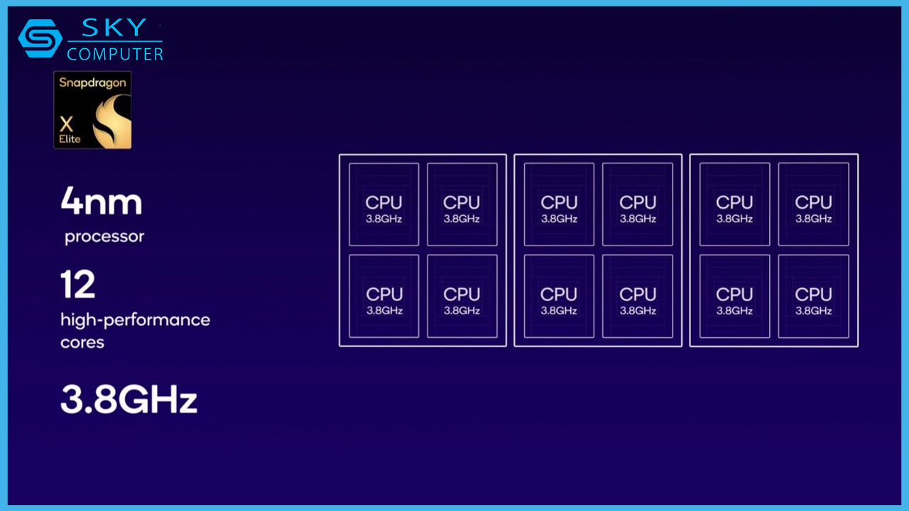 so-sanh-su-khac-biet-cua-qualcomm-snapdragon-x-elite-va-snapdragon-x-plus-2