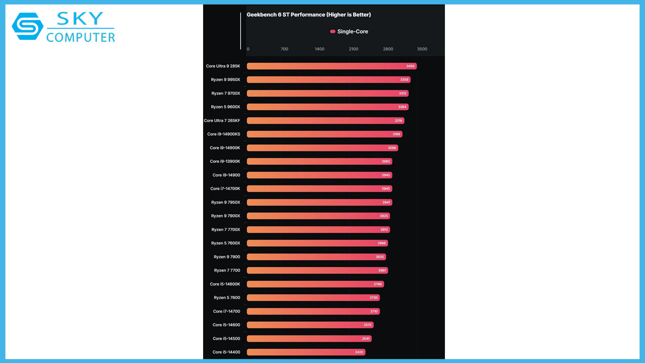 intel-core-ultra-9-285k-lo-diem-hieu-nang-manh-hon-amd-ryzen-9-9950x
