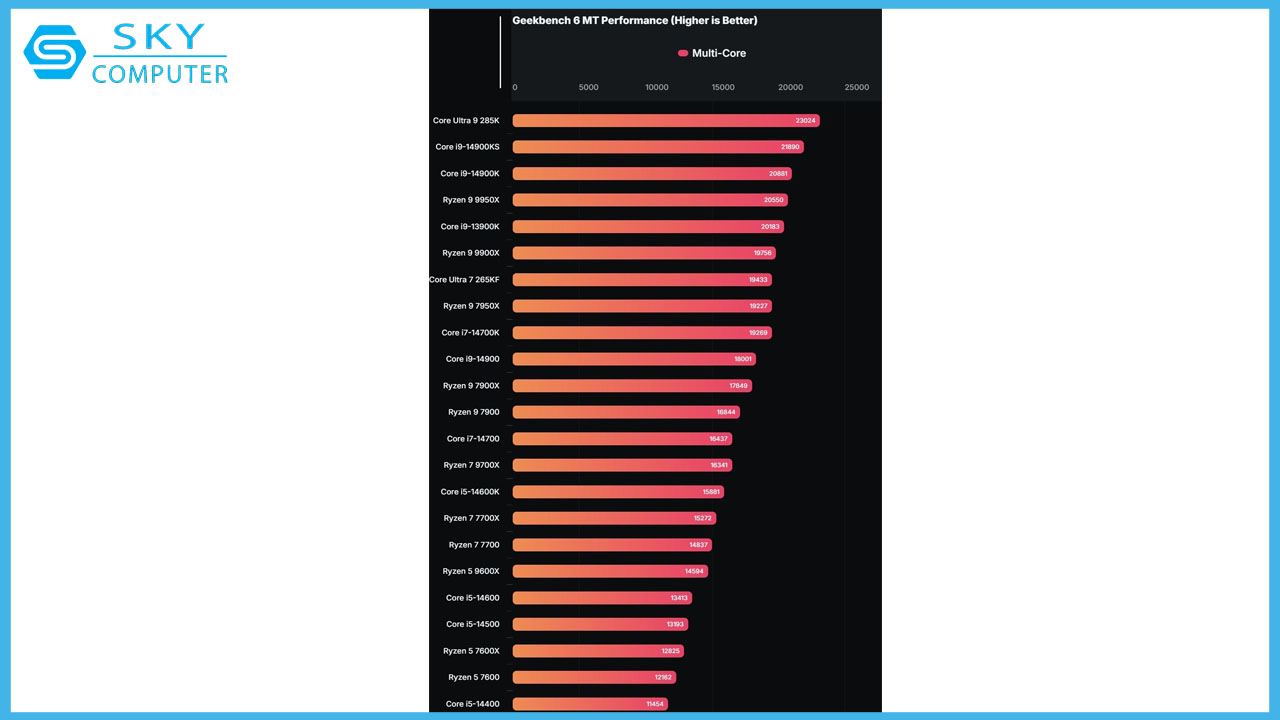intel-core-ultra-9-285k-lo-diem-hieu-nang-manh-hon-amd-ryzen-9-9950x