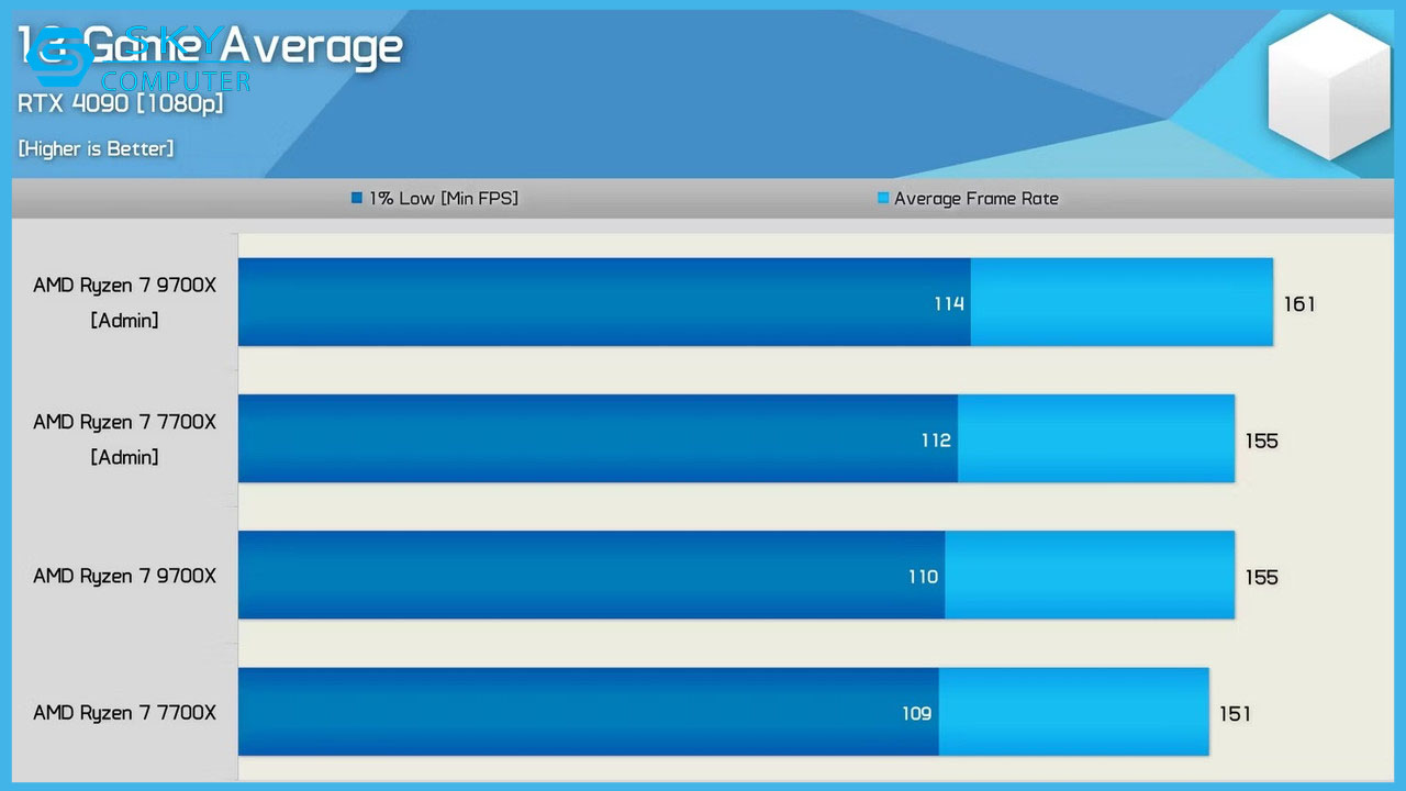 hieu-suat-cpu-amd-dang-gap-van-de-nguyen-nhan-la-do-windows