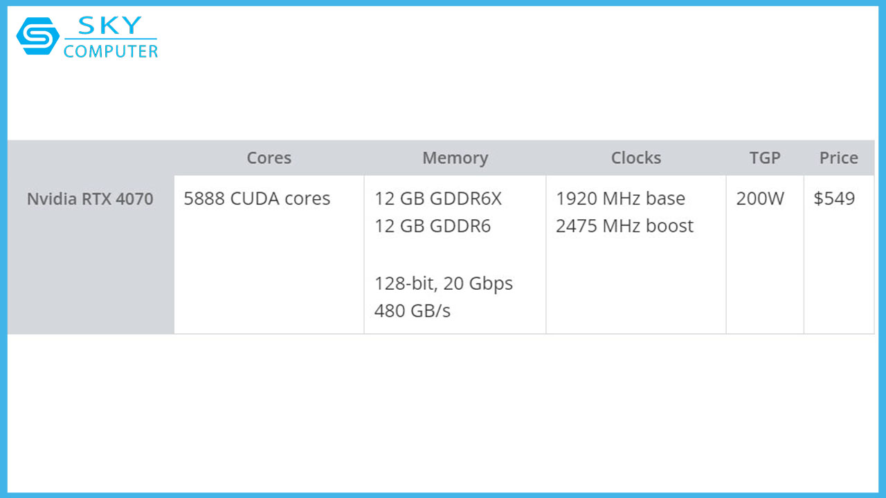 nvidia-lang-le-ra-mat-phien-ban-rtx-4070-voi-bo-nho-gddr6-moi-co-toc-do-sieu-nhanh