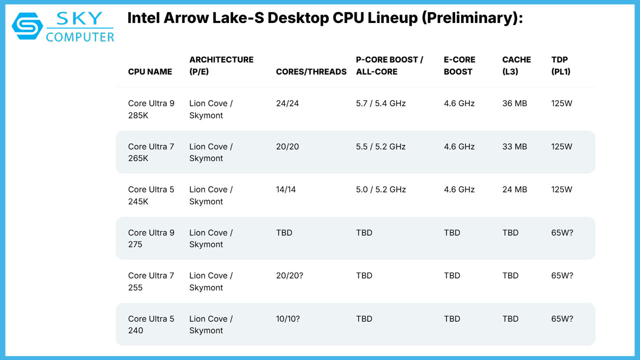 intel-arrow-lake-s-se-ra-mat-vao-ngay-10-thang-10-toi-day