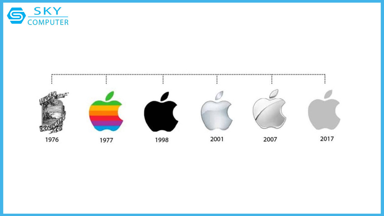 apple-hanh-trinh-phat-trien-thanh-de-che-nghin-ty-usd-gia-tri-nhat-the-gioi-2