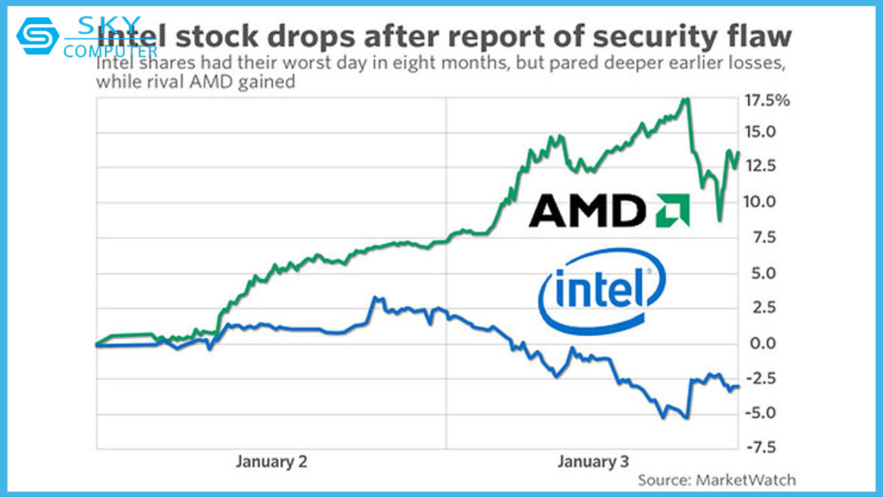 Review Camera Ezviz C3TN