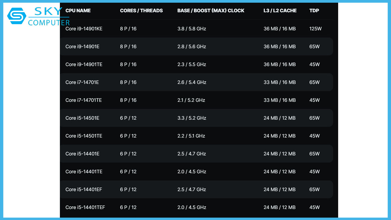 Review Camera Ezviz C3TN