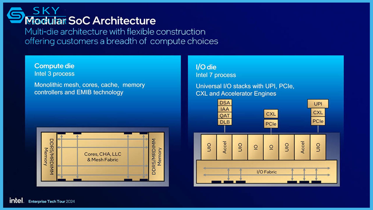 intel-da-bat-dau-thuc-tinh-voi-cpu-xeon-6-p-core-moi