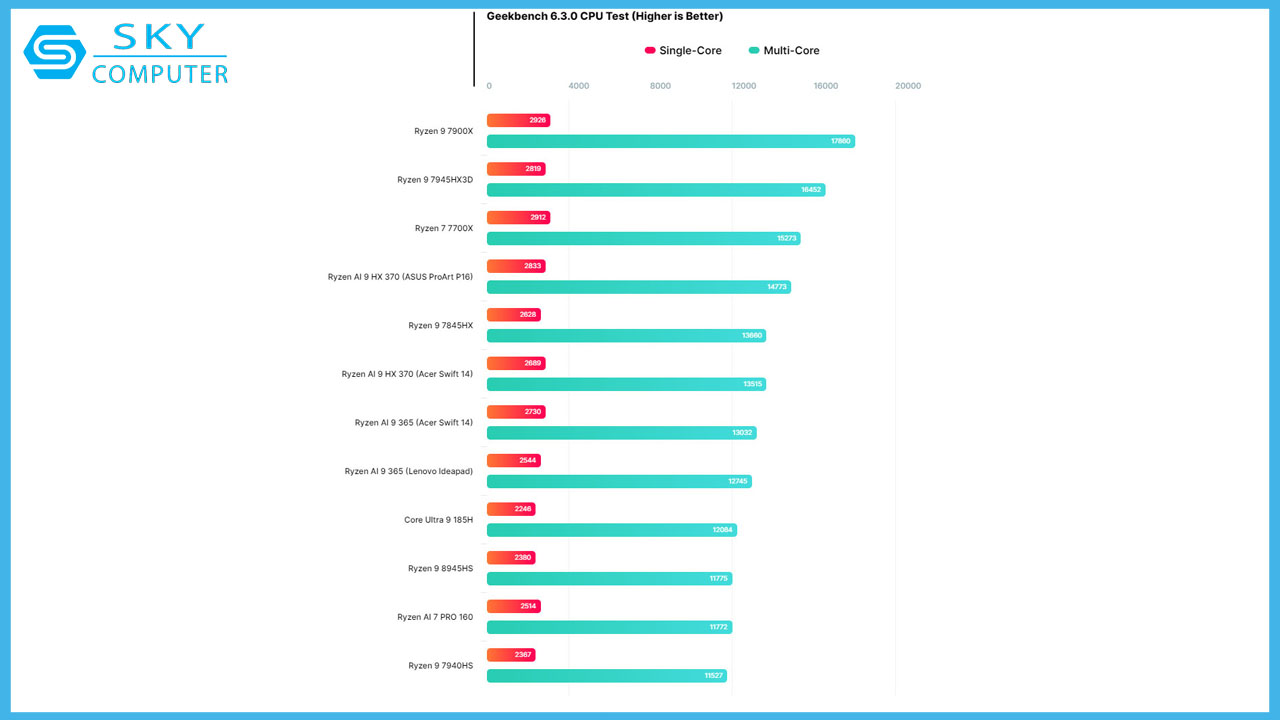 ro-ri-nhung-thong-tin-dau-tien-ve-cpu-amd-ryzen-ai-7-pro-160-3