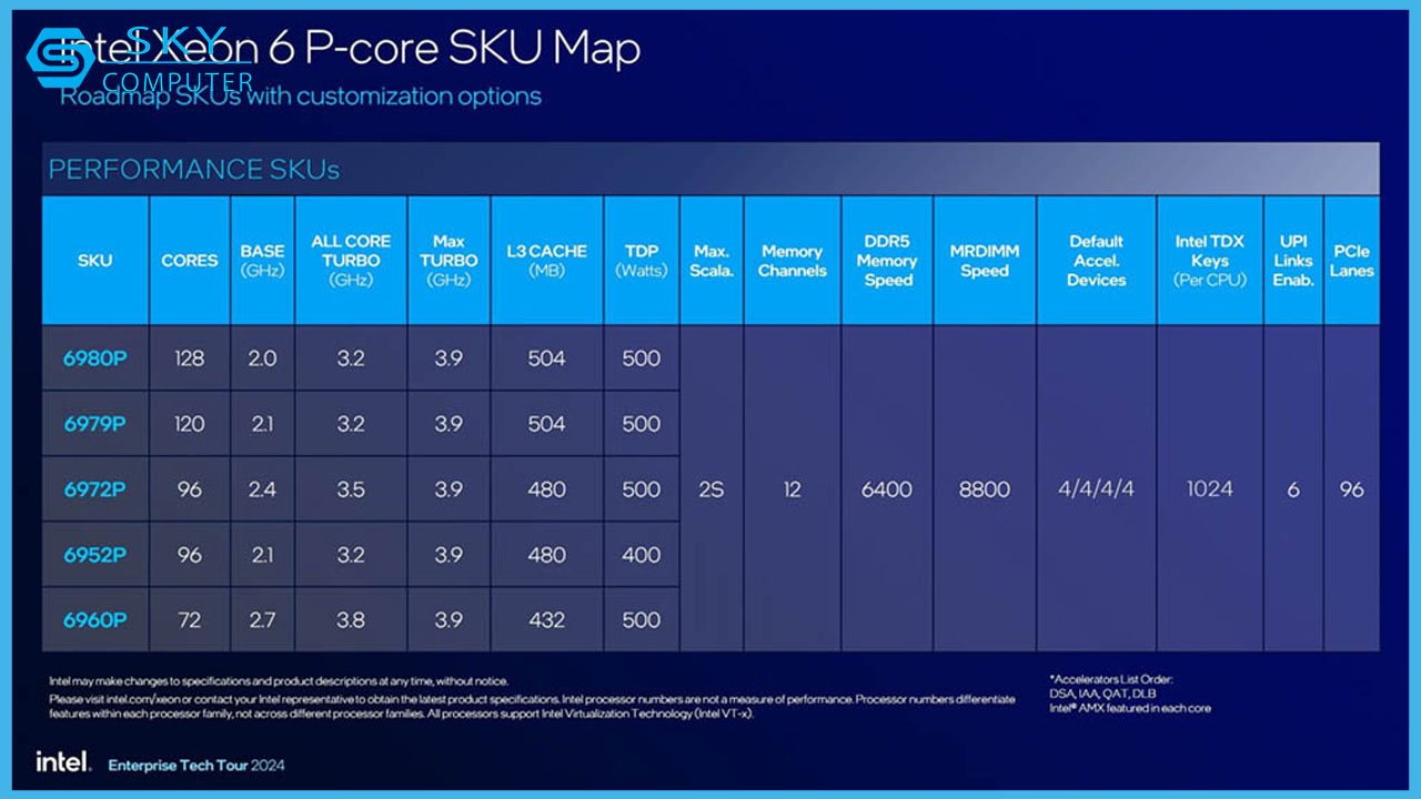 intel-da-bat-dau-thuc-tinh-voi-cpu-xeon-6-p-core-moi