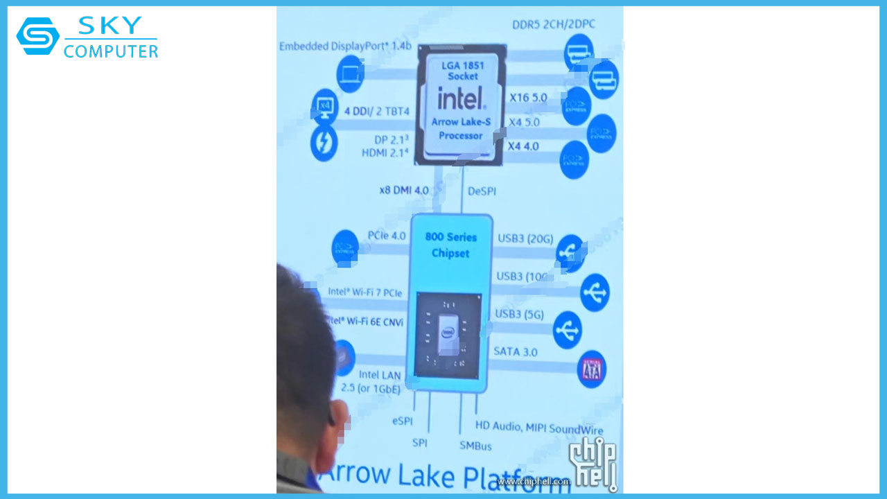 ro-ri-thong-tin-cpu-intel-arrow-lake-se-duoc-trang-bi-toi-20-lan-pcie-5-0-2
