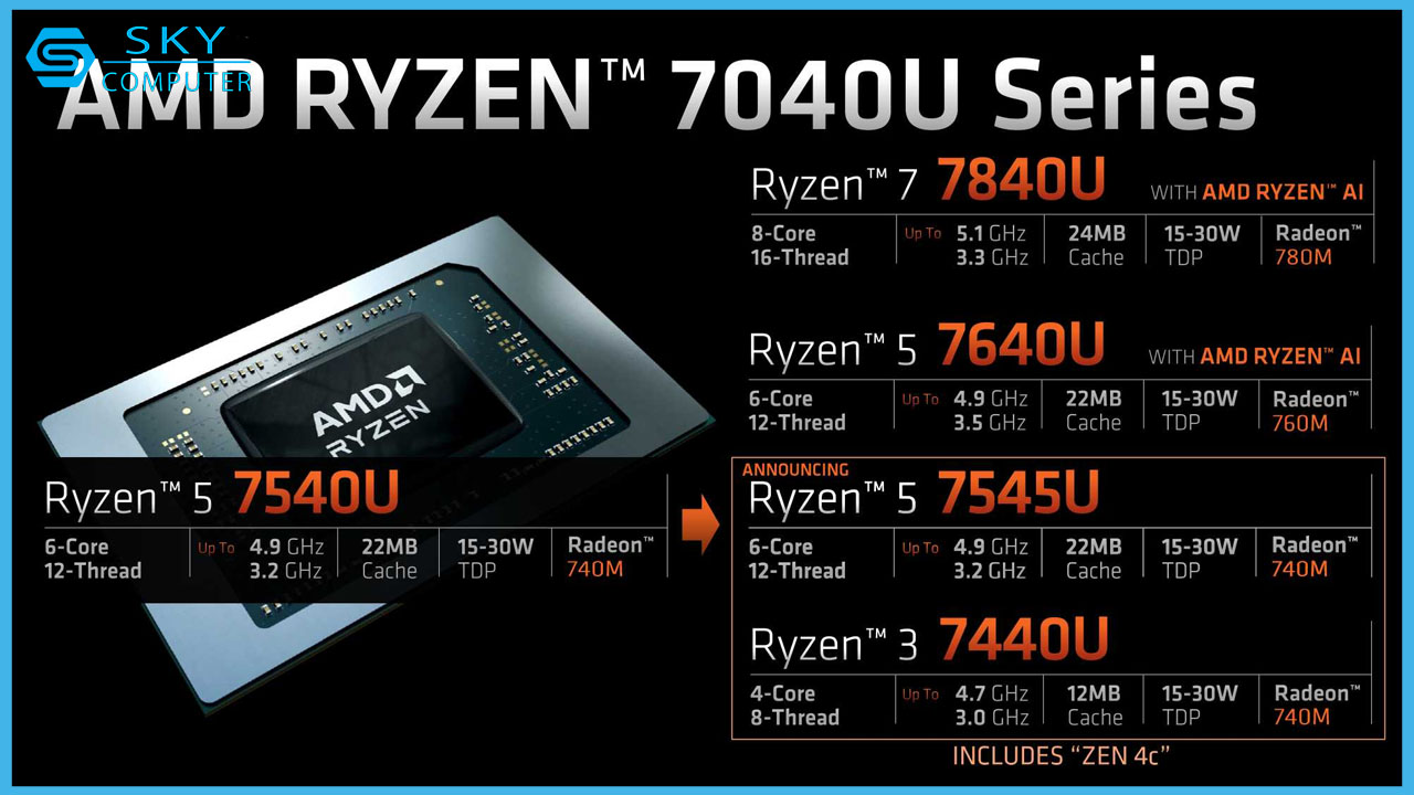 amd-lang-le-ra-mat-cpu-ryzen-7040u-duoc-trang-bi-loi-zen4c-moi-danh-cho-laptop-1.jpg
