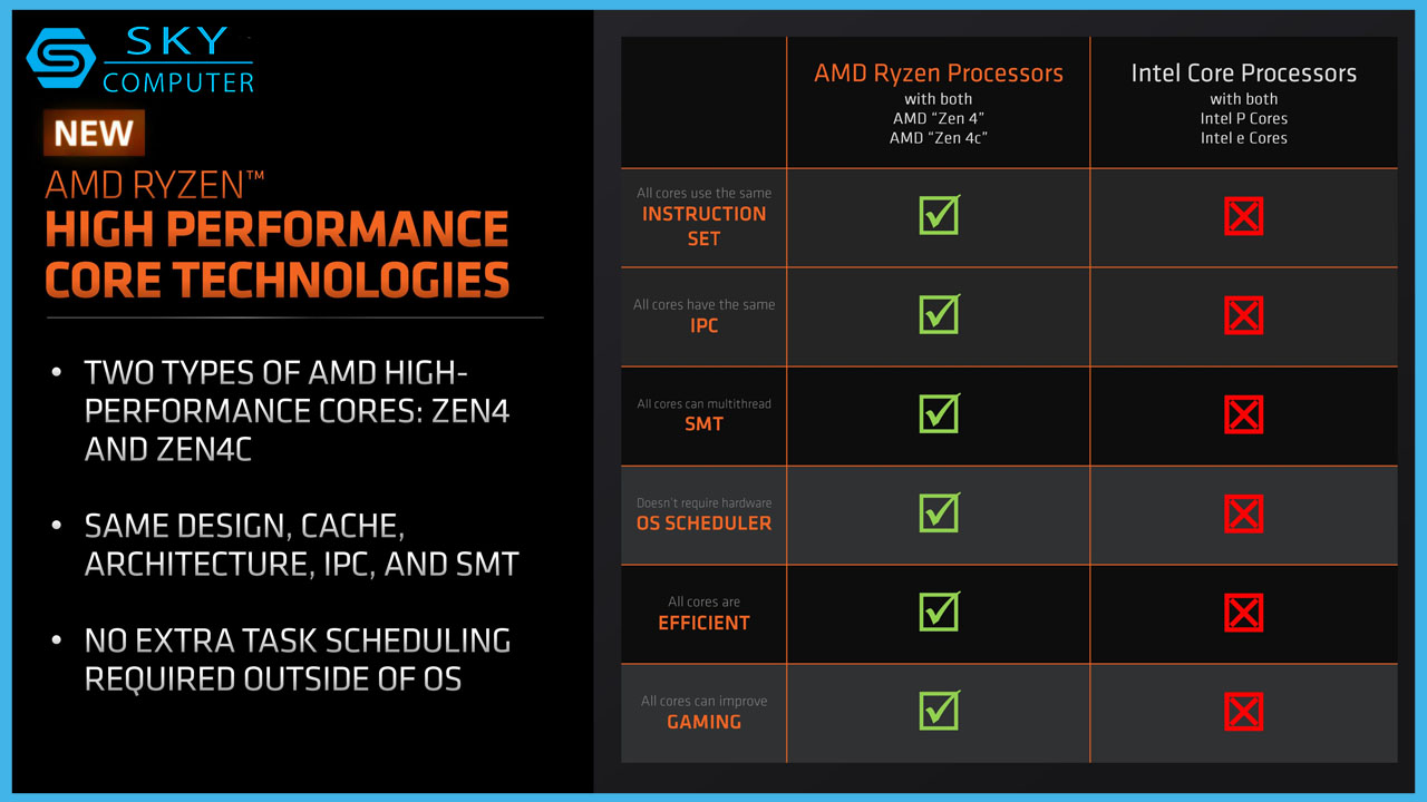 amd-lang-le-ra-mat-cpu-ryzen-7040u-duoc-trang-bi-loi-zen4c-moi-danh-cho-laptop-2.jpg
