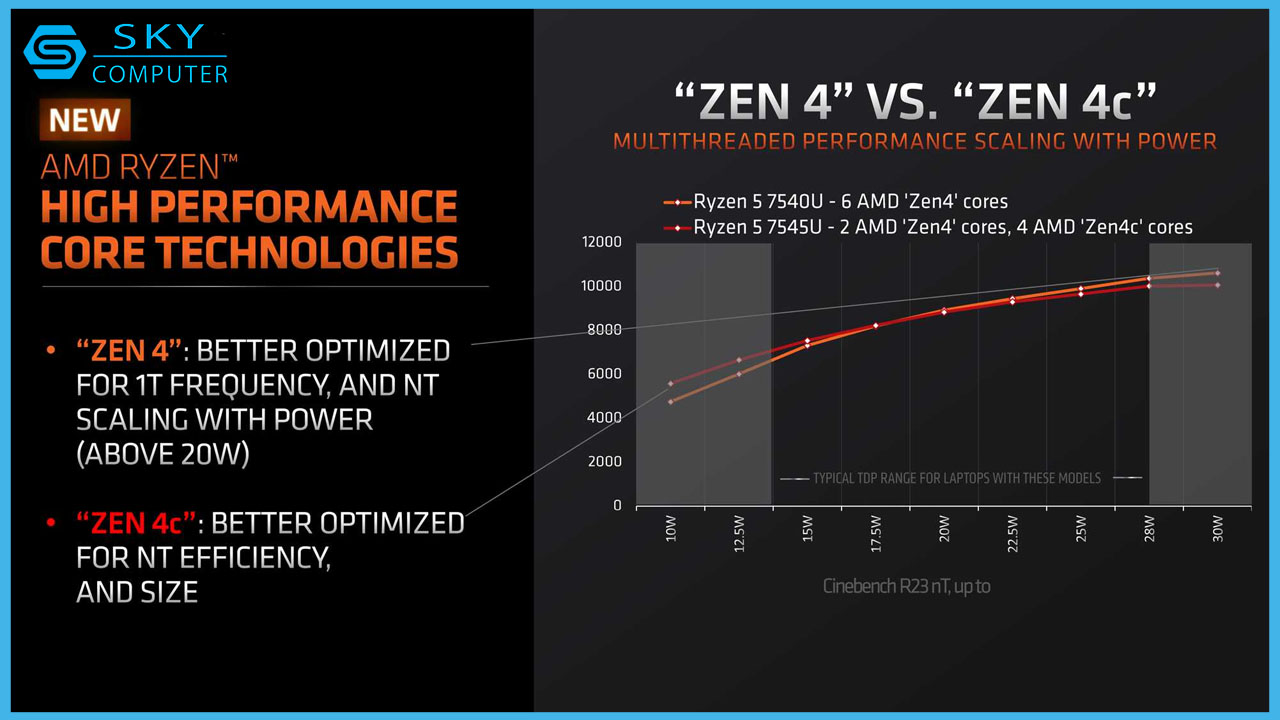 amd-lang-le-ra-mat-cpu-ryzen-7040u-duoc-trang-bi-loi-zen4c-moi-danh-cho-laptop-3.jpg
