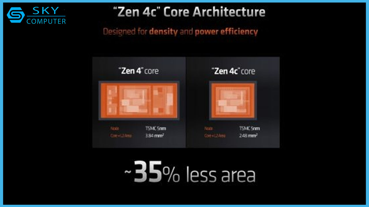 amd-ra-mat-cpu-moi-voi-loi-zen-4c-canh-tranh-voi-intel-1.jpg
