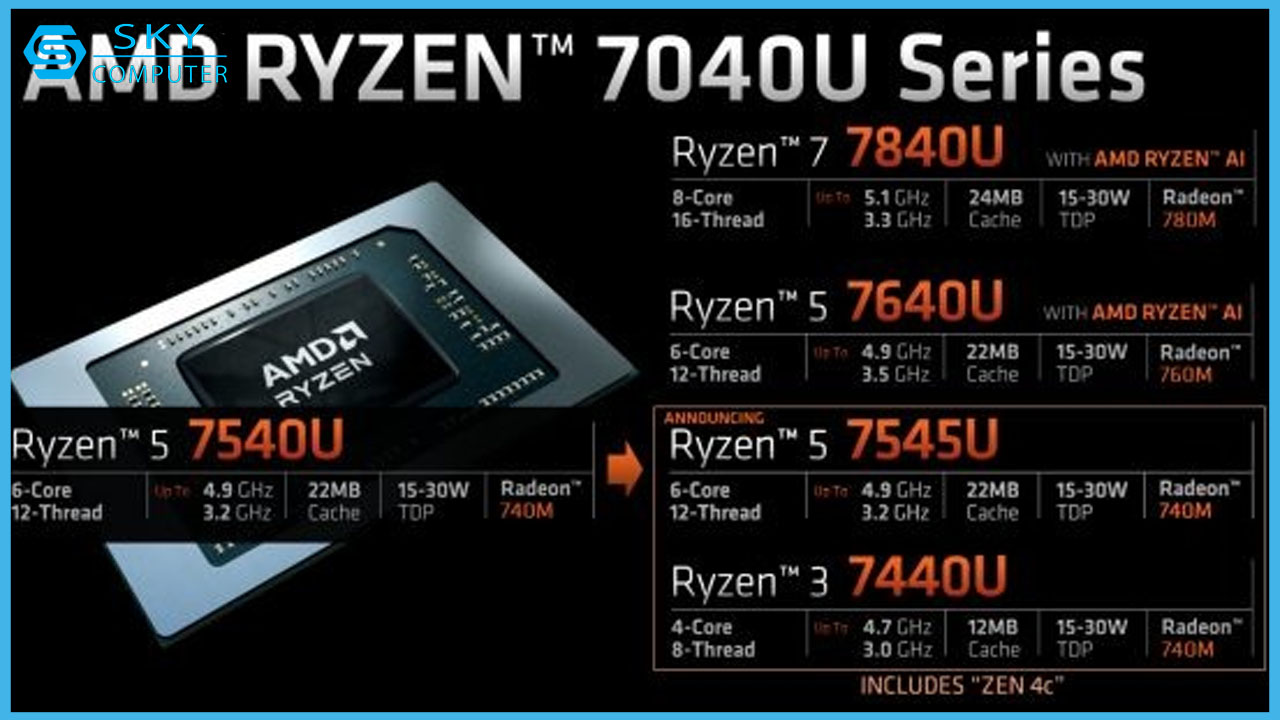 amd-ra-mat-cpu-moi-voi-loi-zen-4c-canh-tranh-voi-intel-2.jpg
