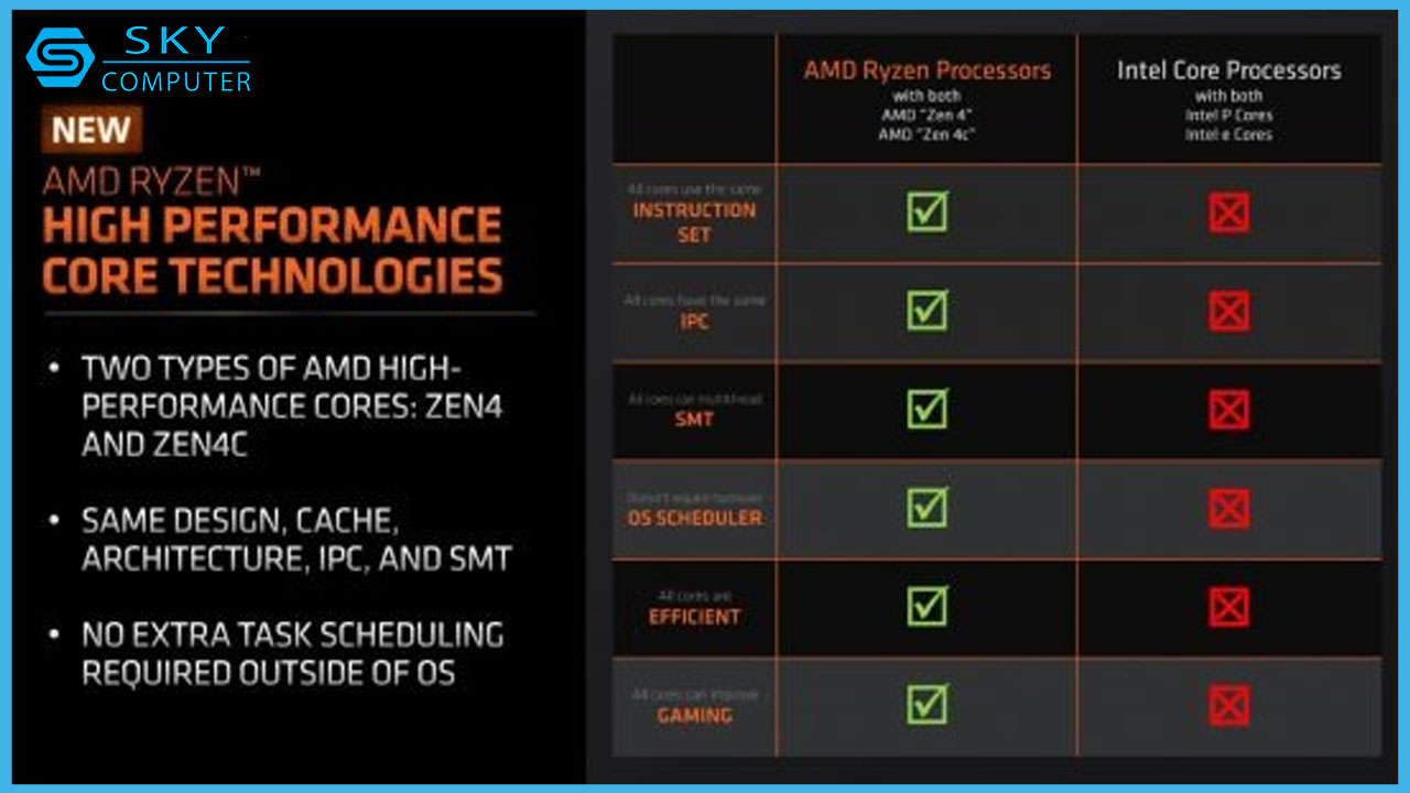 amd-ra-mat-cpu-moi-voi-loi-zen-4c-canh-tranh-voi-intel-3.jpg
