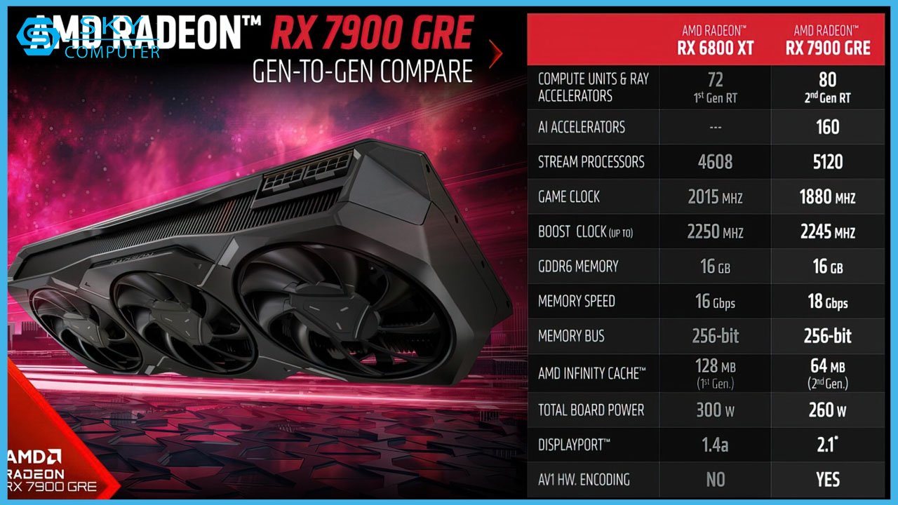 amd-radeon-rx-7900-gre-voi-16gb-vram-chinh-thuc-ra-mat-thi-truong-quoc-te-4.jpg