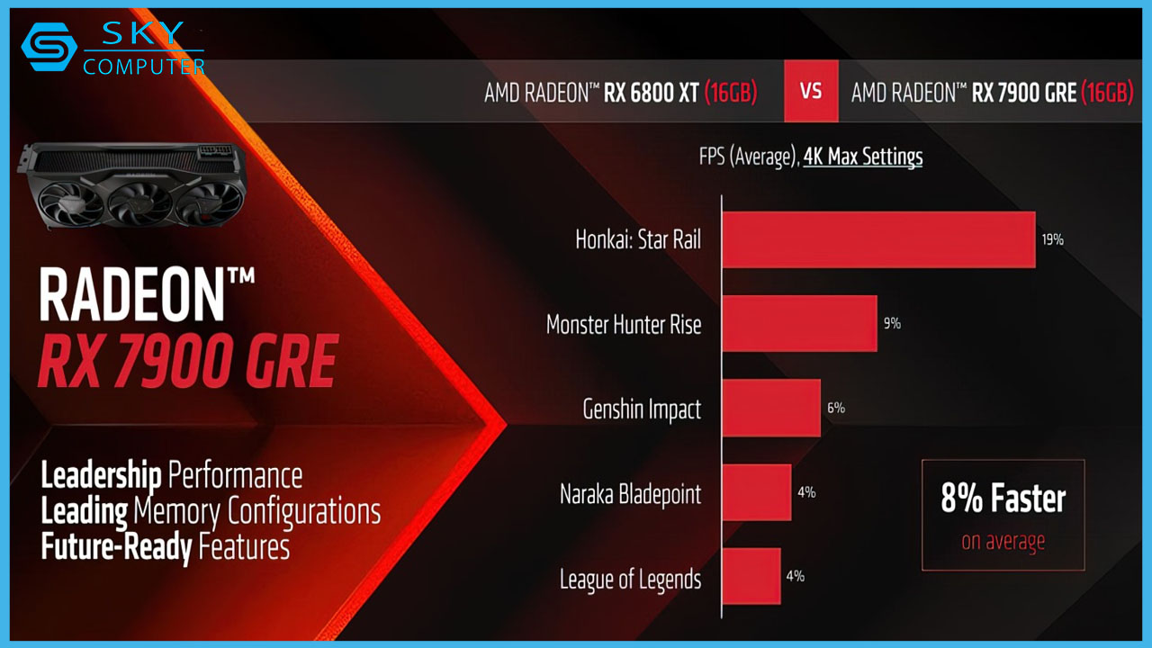 amd-radeon-rx-7900-gre-voi-16gb-vram-chinh-thuc-ra-mat-thi-truong-quoc-te-6.jpg