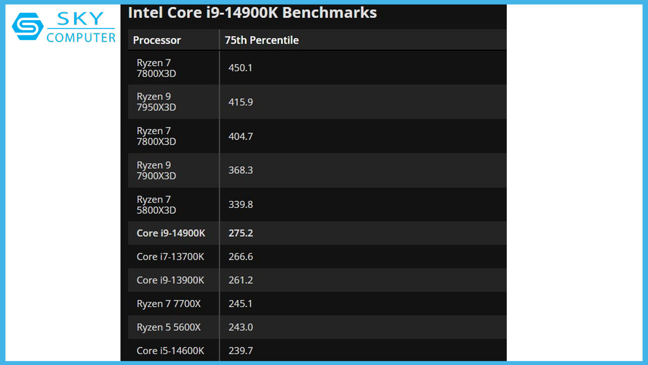 amd-ryzen-7-7800x3d-danh-bai-intel-core-i9-14900k-nho-cong-nghe-dinh-cua-chop-nay-1.jpg
