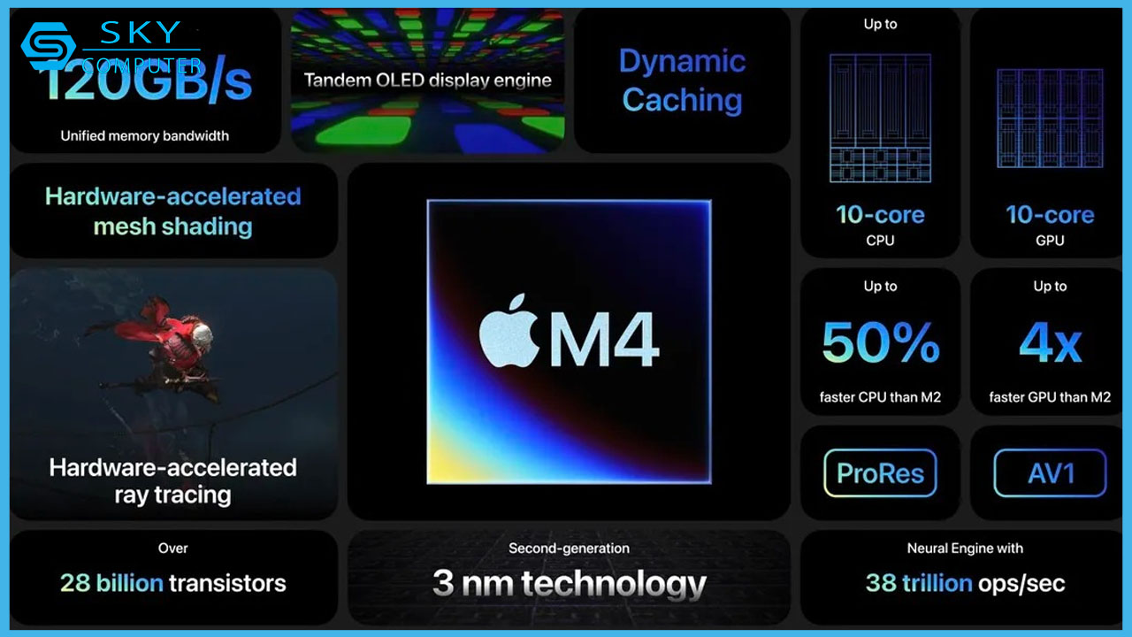 apple-chinh-thuc-ra-mat-chip-m4-cpu-ai-manh-nhat-lich-su-cua-nha-tao-1