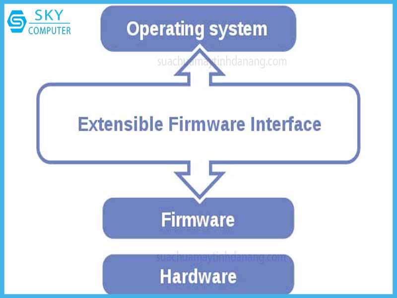bios-loi-thoi-uefi-the-cho-1.