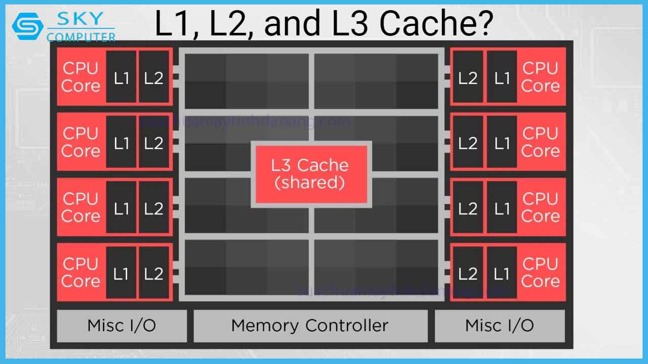 bo-nho-dem-trong-cpu-tim-hieu-cac-loai-va-tac-dung-2