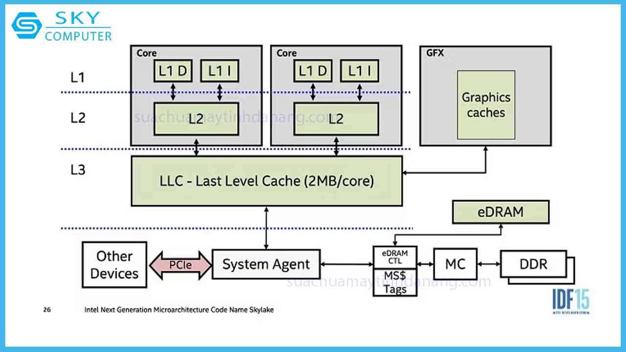 bo-nho-dem-trong-cpu-tim-hieu-cac-loai-va-tac-dung-3