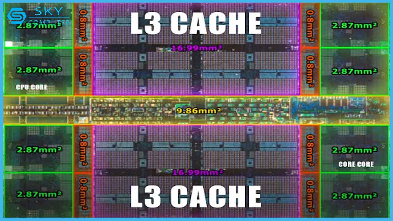 bo-nho-dem-trong-cpu-tim-hieu-cac-loai-va-tac-dung-4