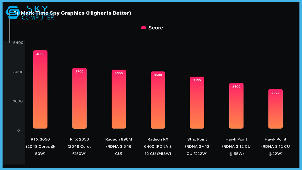 card-do-hoa-tich-hop-radeon-890m-cua-amd-co-hieu-nang-ngang-ngua-voi-rtx-2050-4