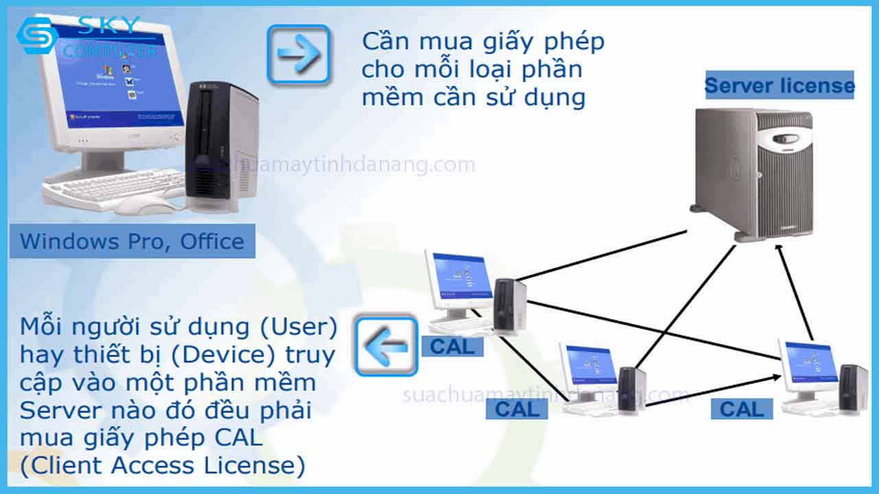 chinh-sach-cap-phep-cac-san-pham-cua-microsoft-2