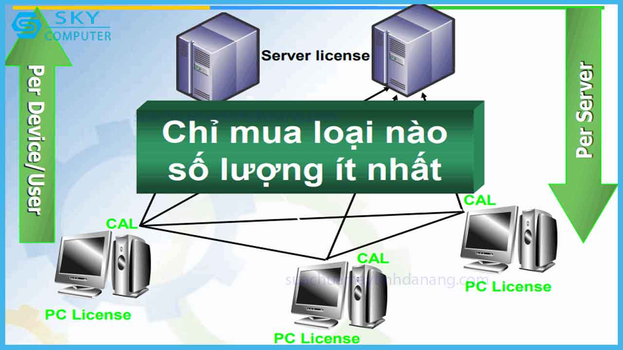 chinh-sach-cap-phep-cac-san-pham-cua-microsoft-5