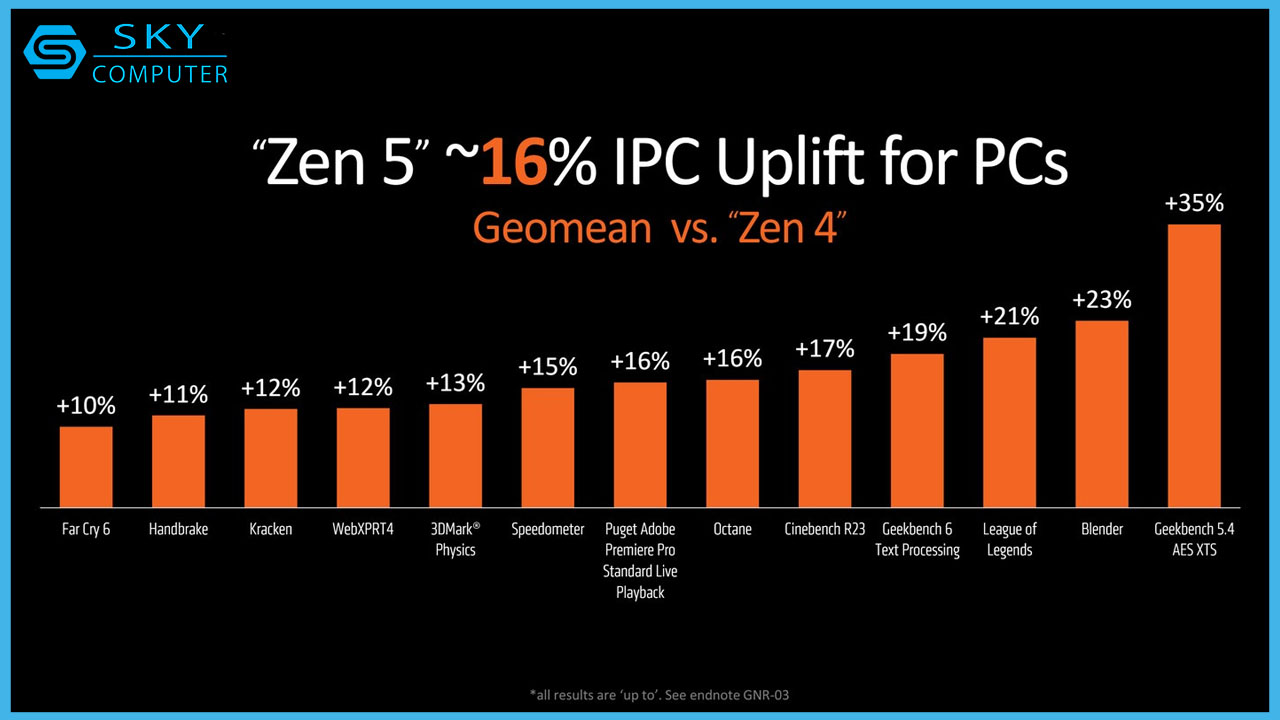 computex-2024-quai-thu-ryzen-9-9950x-cua-amd-chinh-thuc-lo-dien-2