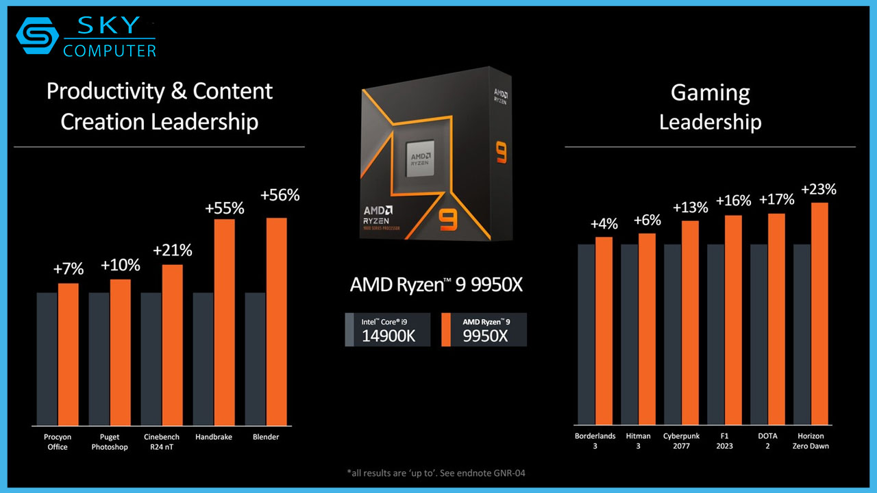 computex-2024-quai-thu-ryzen-9-9950x-cua-amd-chinh-thuc-lo-dien-3