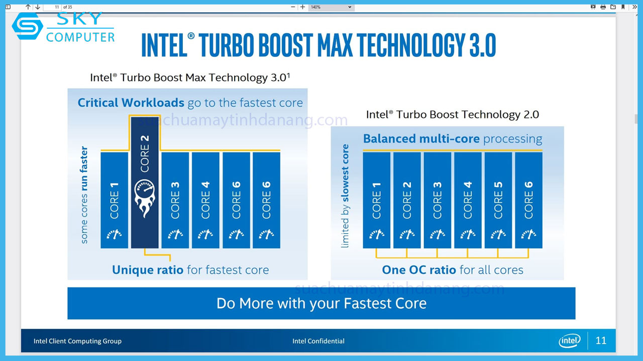 cong-nghe-turbo-boost-la-gi-4