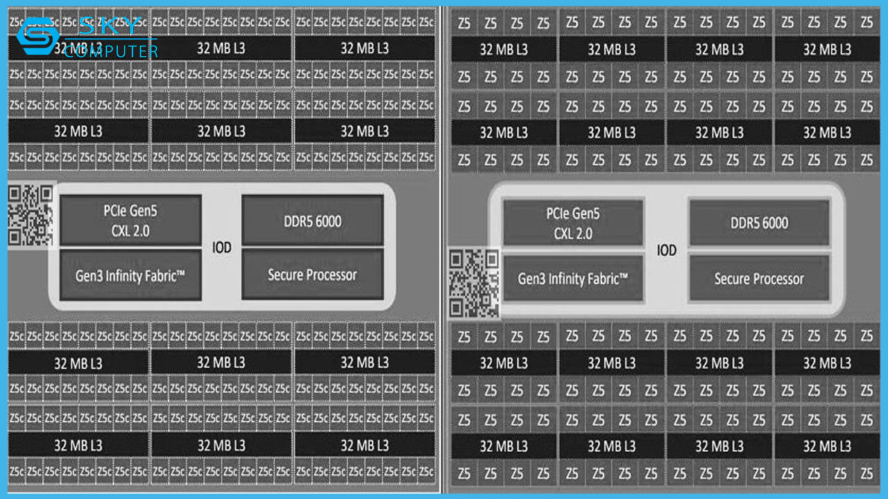 cpu-amd-epyc-turin-da-lo-hinh-co-toi-128-loi-zen5-hoac-192-zen5c-2.jpg
