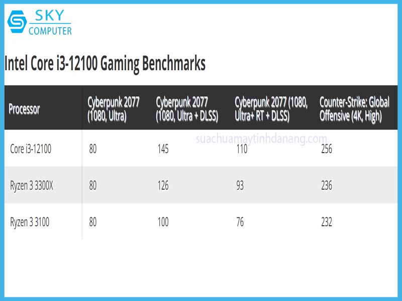 cpu-intel-core-i3-12100-se-manh-hon-amd-ryzen-3-3300x-1