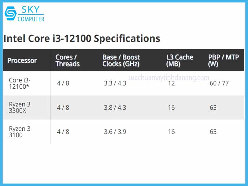 cpu-intel-core-i3-12100-se-manh-hon-amd-ryzen-3-3300x