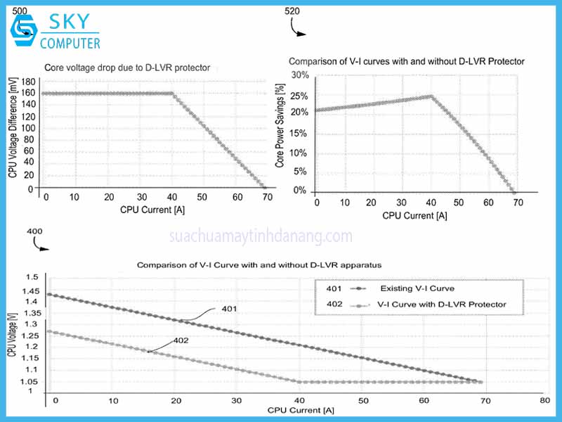 cpu-intel-the-he-thu-13-raptor-lake-se-tiet-kiem-dien-va-mat-hon-1