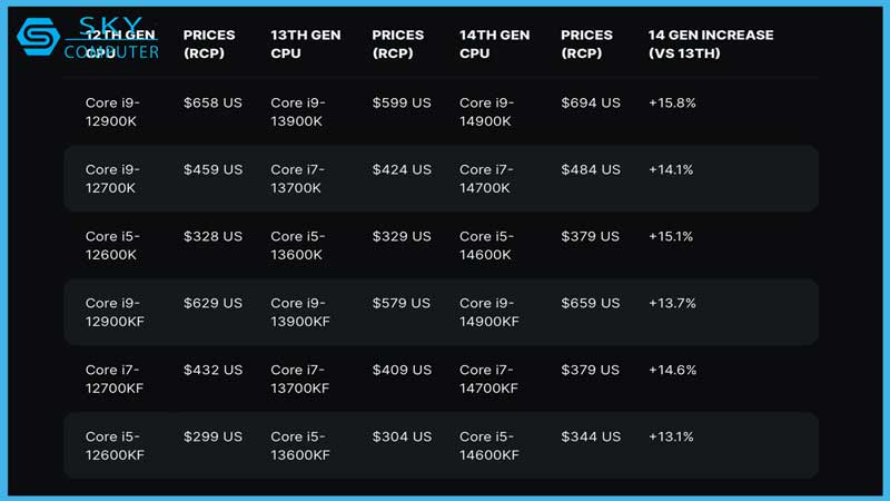 cpu-intel-the-he-thu-14-se-co-muc-gia-tang-15-so-voi-the-he-tien-nhiem-1